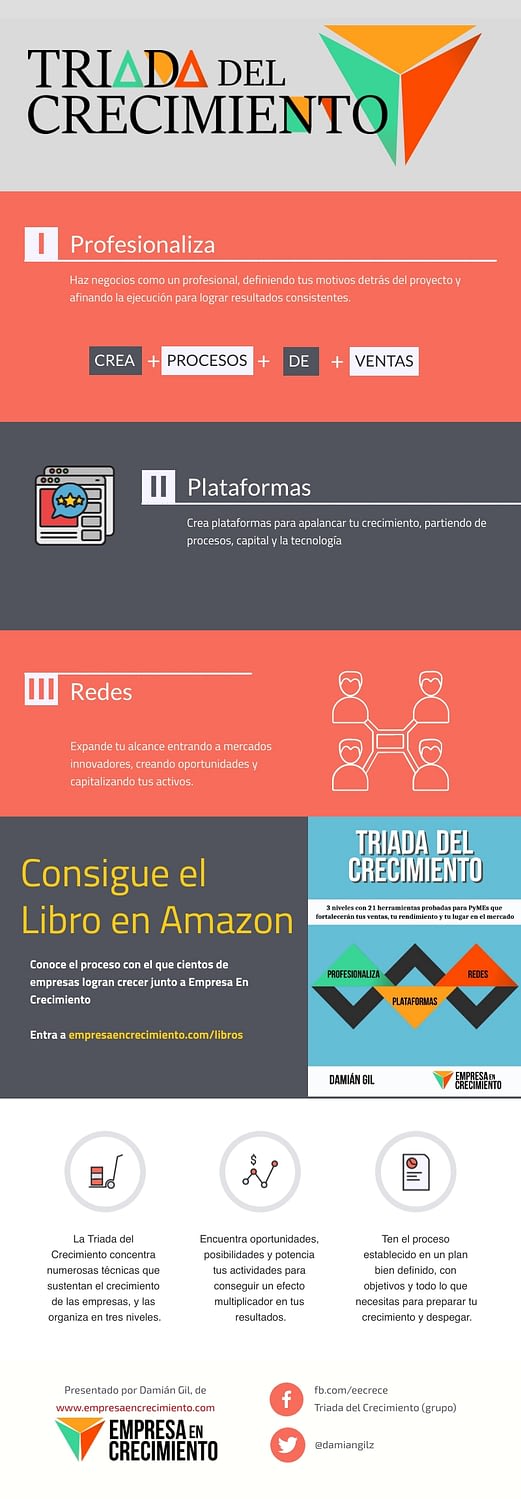 La triada del crecimiento y sus tres componentes principales: Profesionaliza, Plataformas y Redes